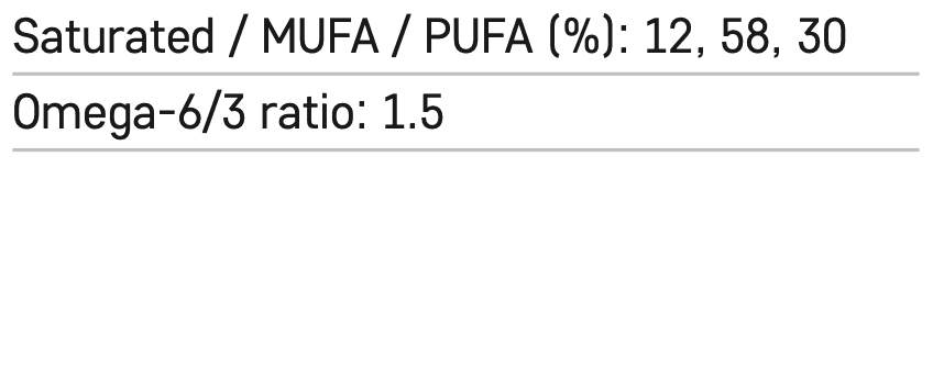 Nutrition Facts Example Column 3