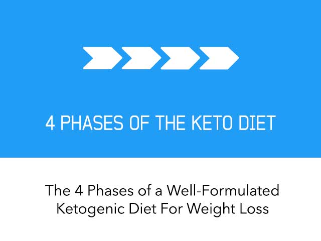 The 4 Phases of a Well-Formulated Ketogenic Diet For Weight Loss