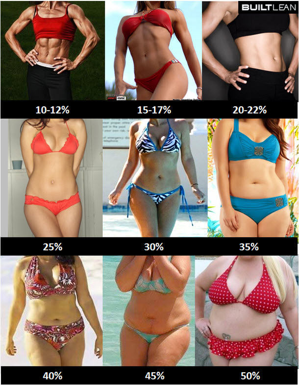How To Measure Body Fat and track your progress on a keto diet How To Measure Body Fat