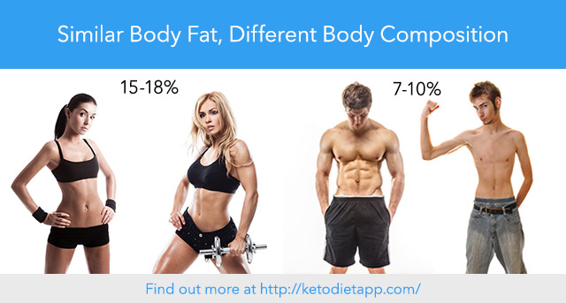 How To Measure Body Fat and track your progress on a keto diet How To Measure Body Fat