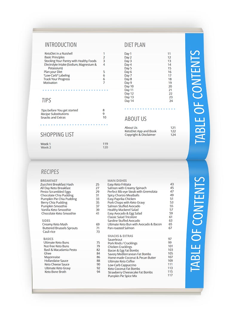 KetoDiet eBook Table of Contents