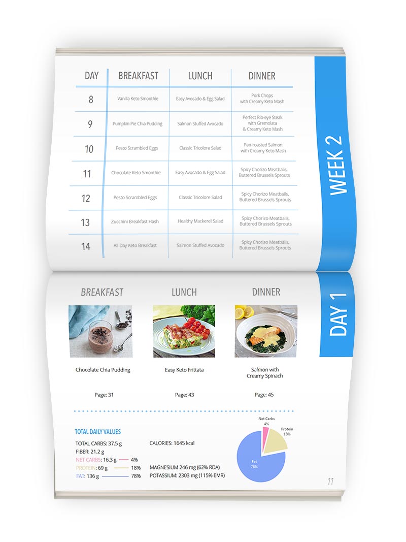 KetoDiet eBook Weekly Plan Preview