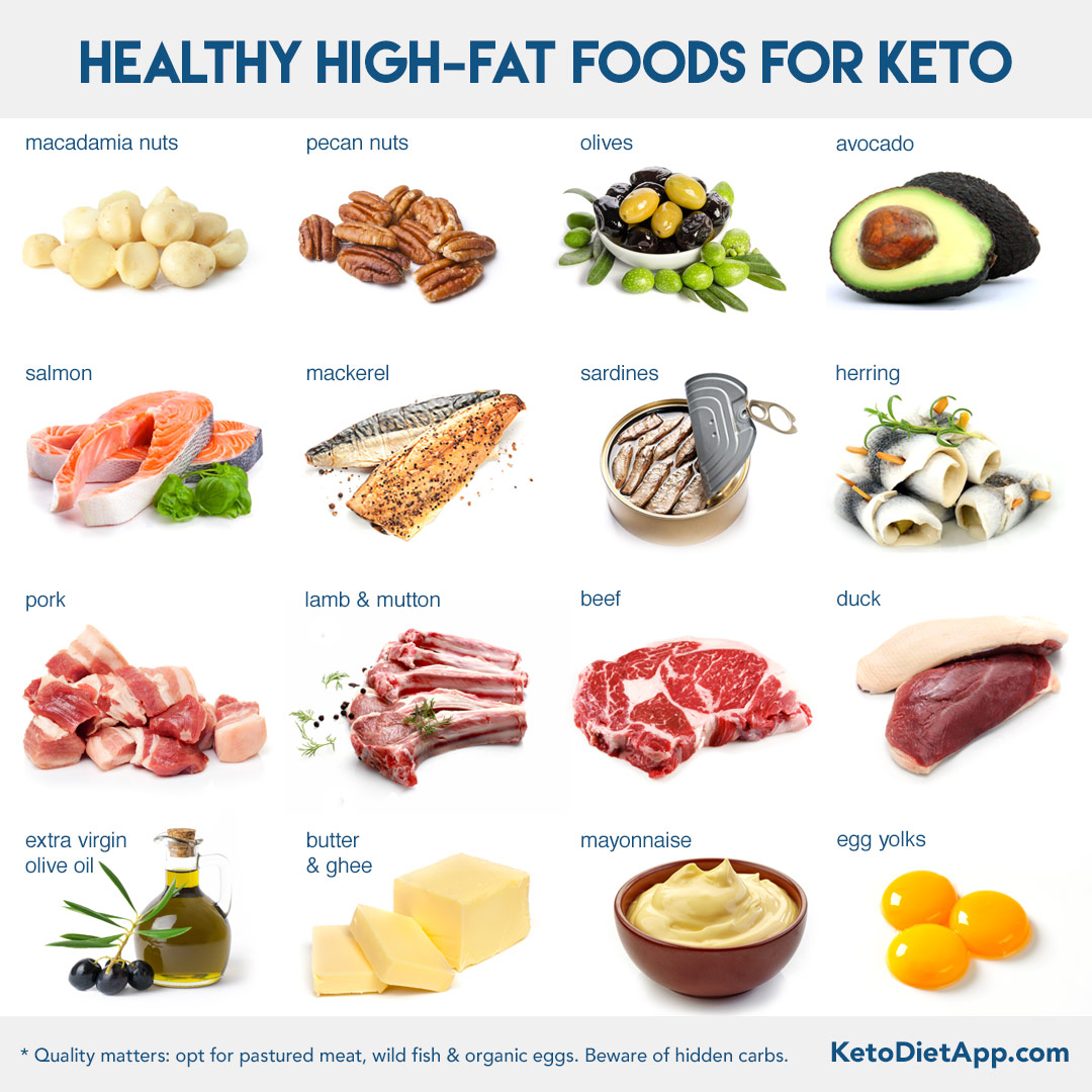 Complete Keto Diet Food List: What to Eat and Avoid on a Low-Carb Diet