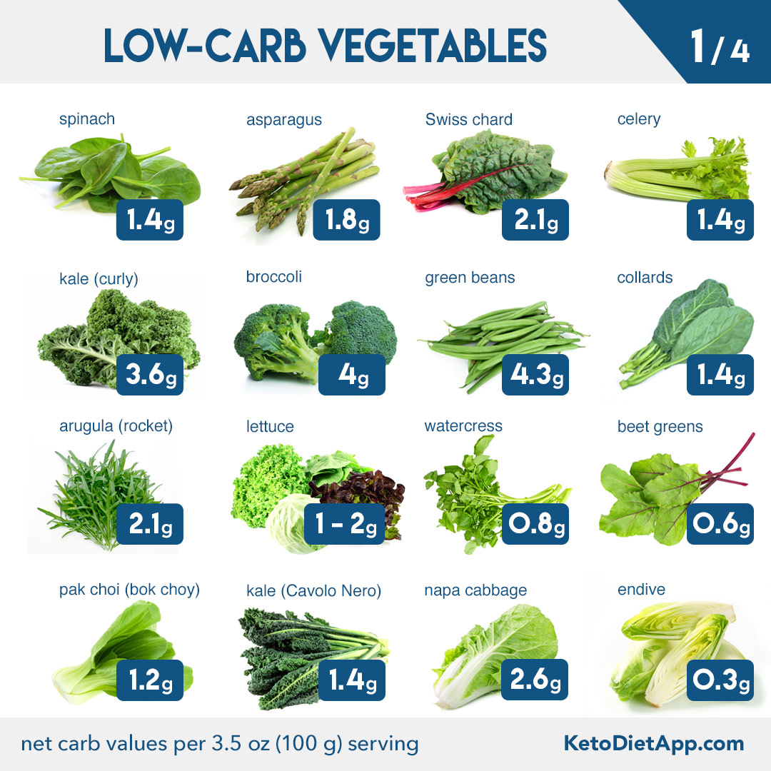 Complete Keto Diet Food List: What to Eat and Avoid on a Low-Carb Diet