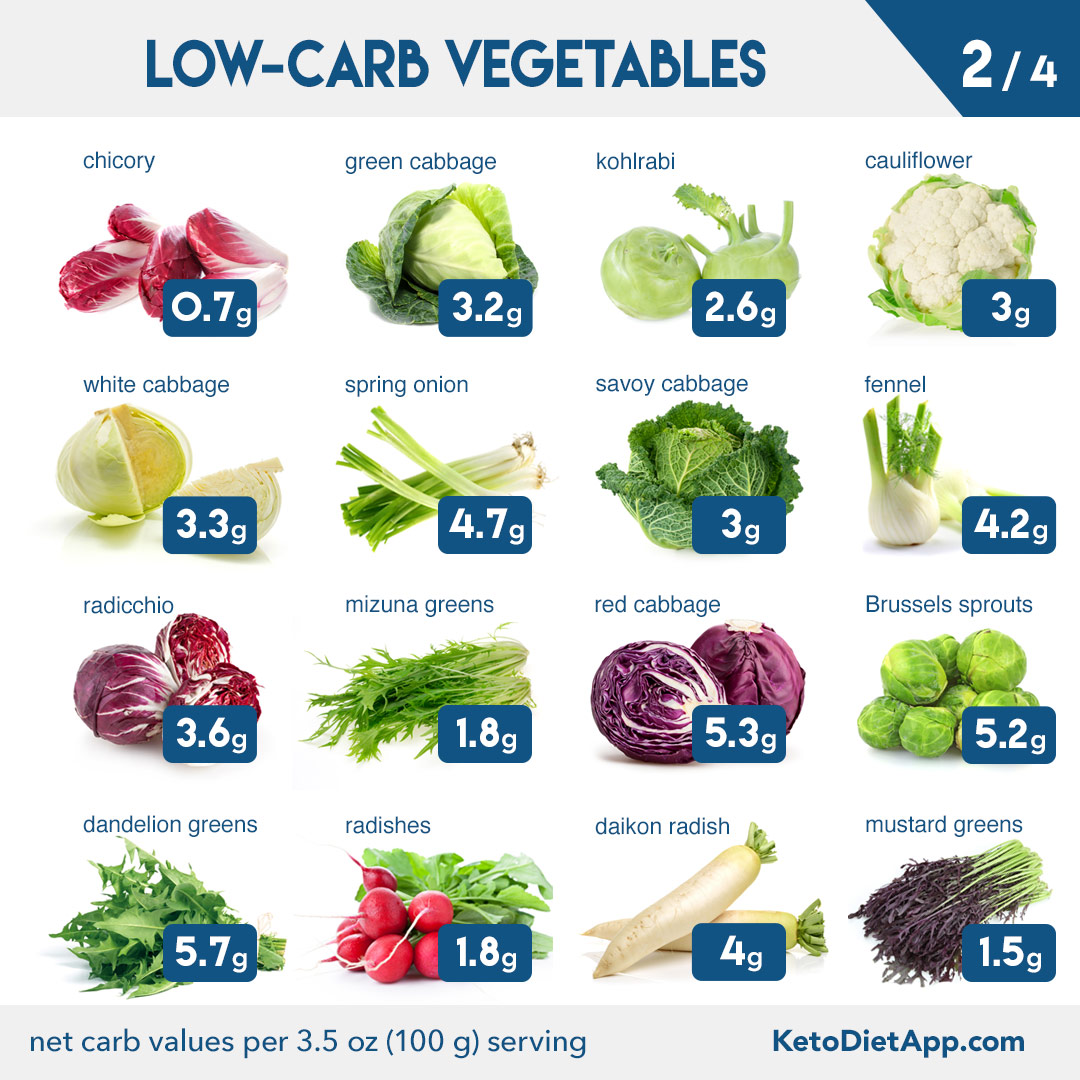 Complete Keto Diet Food List: What to Eat and Avoid on a Low-Carb Diet