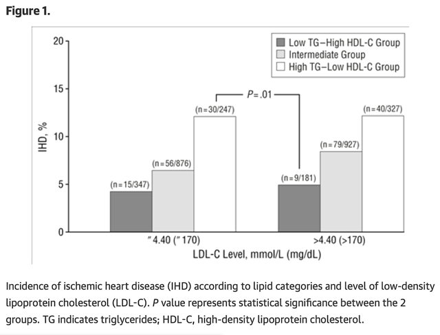 Is Cholesterol Corrupted by the Dark Side? Is Cholesterol Corrupted by the Dark Side?
