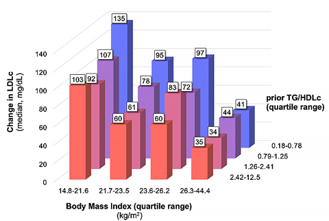 Support for the Existence of Lean Mass Hyper-Responders Support for the Existence of Lean Mass Hyper-Responders