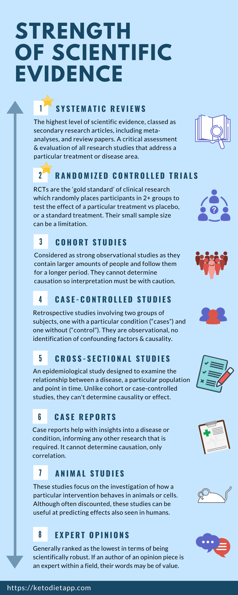 How To Understand Scientific Evidence: How Strong Is the Evidence?